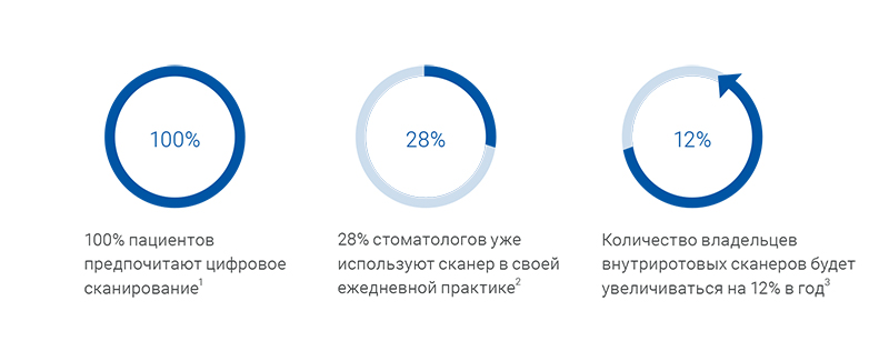 Medit i700 – 3D сканер Medit i700 – 3D сканер