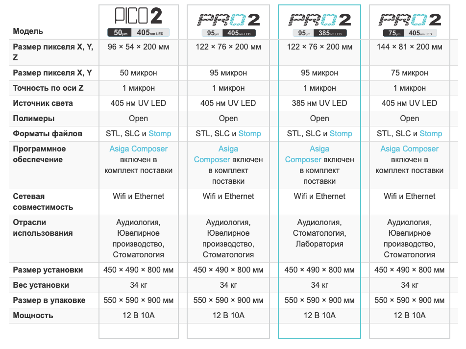 Asiga Freeform PRO2 - компактный профессиональный 3D принтер для стоматологов