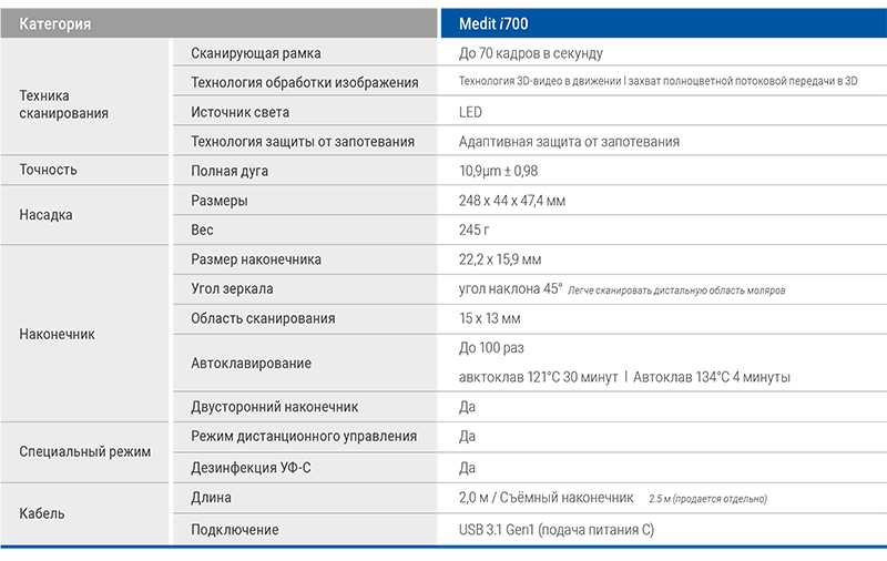 Medit i700 – 3D сканер Medit i700 – 3D сканер