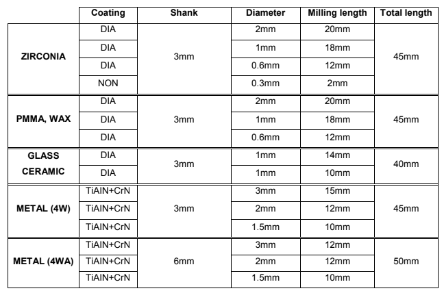 Maxx DS200-4WA - Фрезерный станок